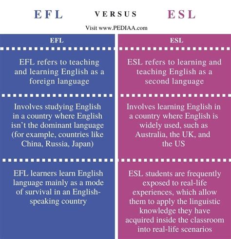 efl meaning.